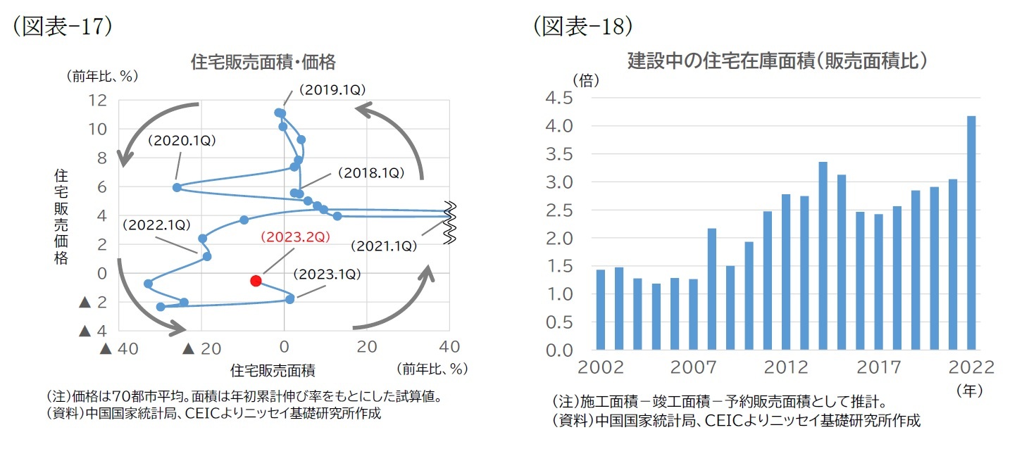 （図表-17）（図表-18）