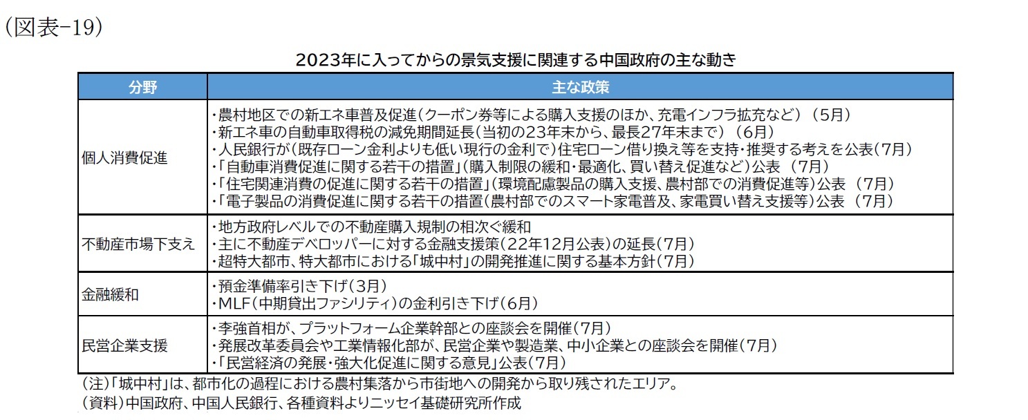 （図表-19）2023年に入ってからの景気支援に関連する中国政府の主な動き