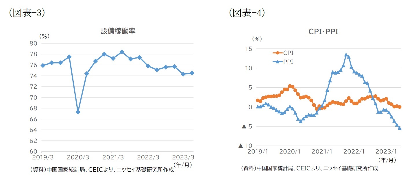 （図表-3）設備稼働率/（図表-4）CPI-PPI