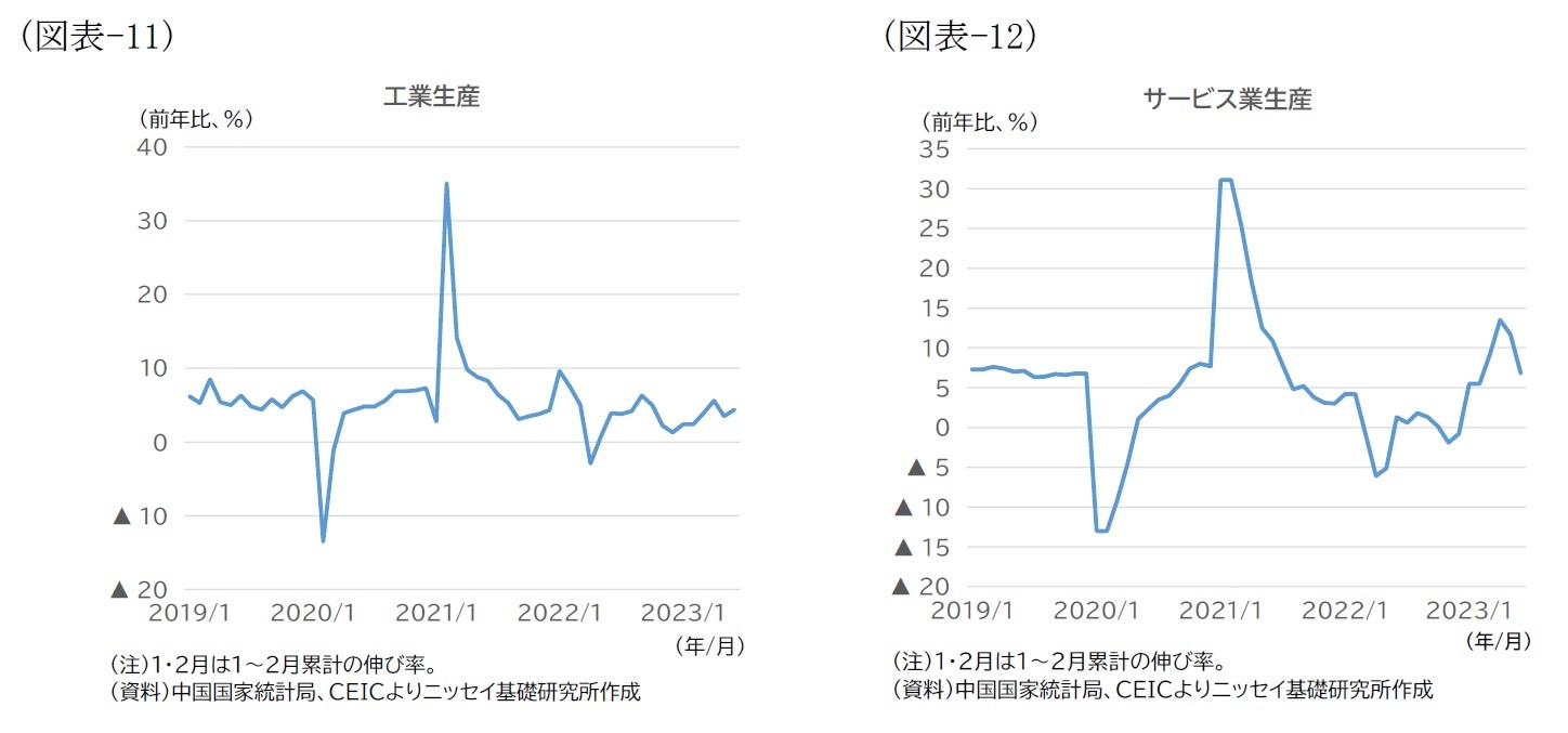 （図表-11）工業生産/（図表12）サービス業生産