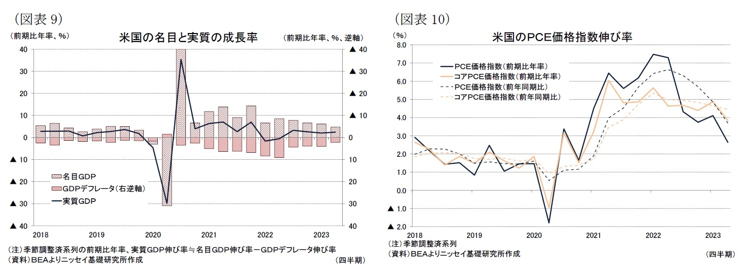 （図表9）米国の名目と実質の成長率/（図表10）米国のＰＣＥ価格指数伸び率