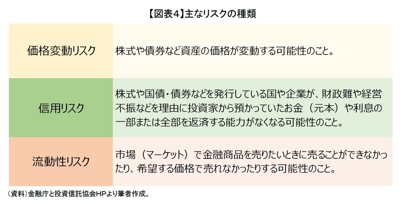 【図表４】主なリスクの種類