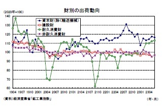 財別の出荷動向