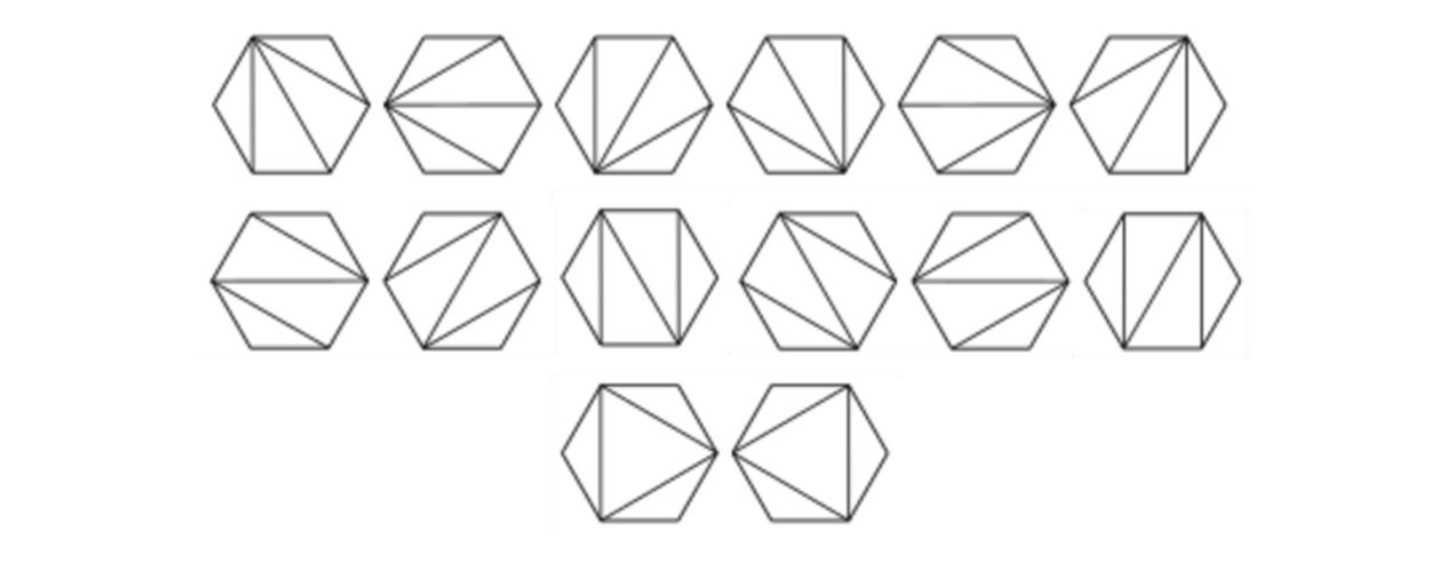 （n+2）個の辺からなる凸多角形を、頂点どうしを結ぶ線を互いに交差しないように引いて、n 個の三角形に切り分ける場合の総数