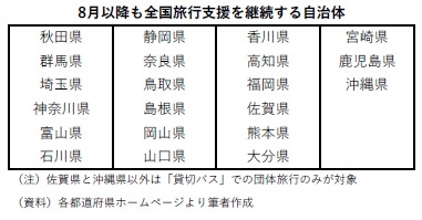 8月以降も全国旅行支援を継続する自治体