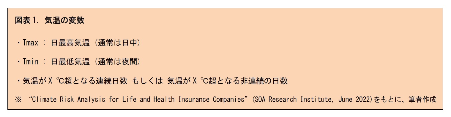 図表1. 気温の変数