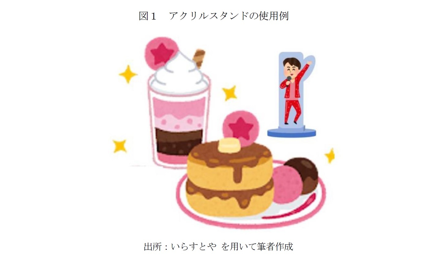 図1 アクリルスタンドの使用例