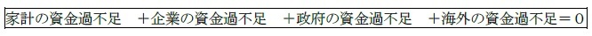 家計の資金過不足　＋企業の資金過不足　＋政府の資金過不足　＋海外の資金過不足＝０