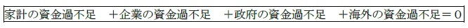 家計の資金過不足 +企業の資金過不足 +政府の資金過不足 +海外の資金過不足=0