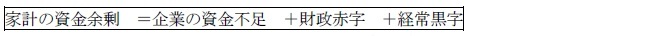家計の資金余剰　＝企業の資金不足　＋財政赤字　＋経常黒