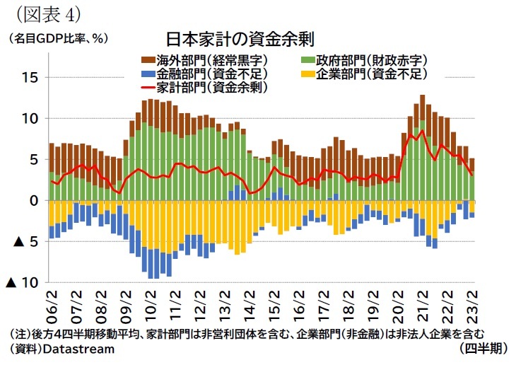 ウィズコロナ後の「過剰貯蓄」 | ニッセイ基礎研究所