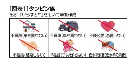 [図表1]タンピン族