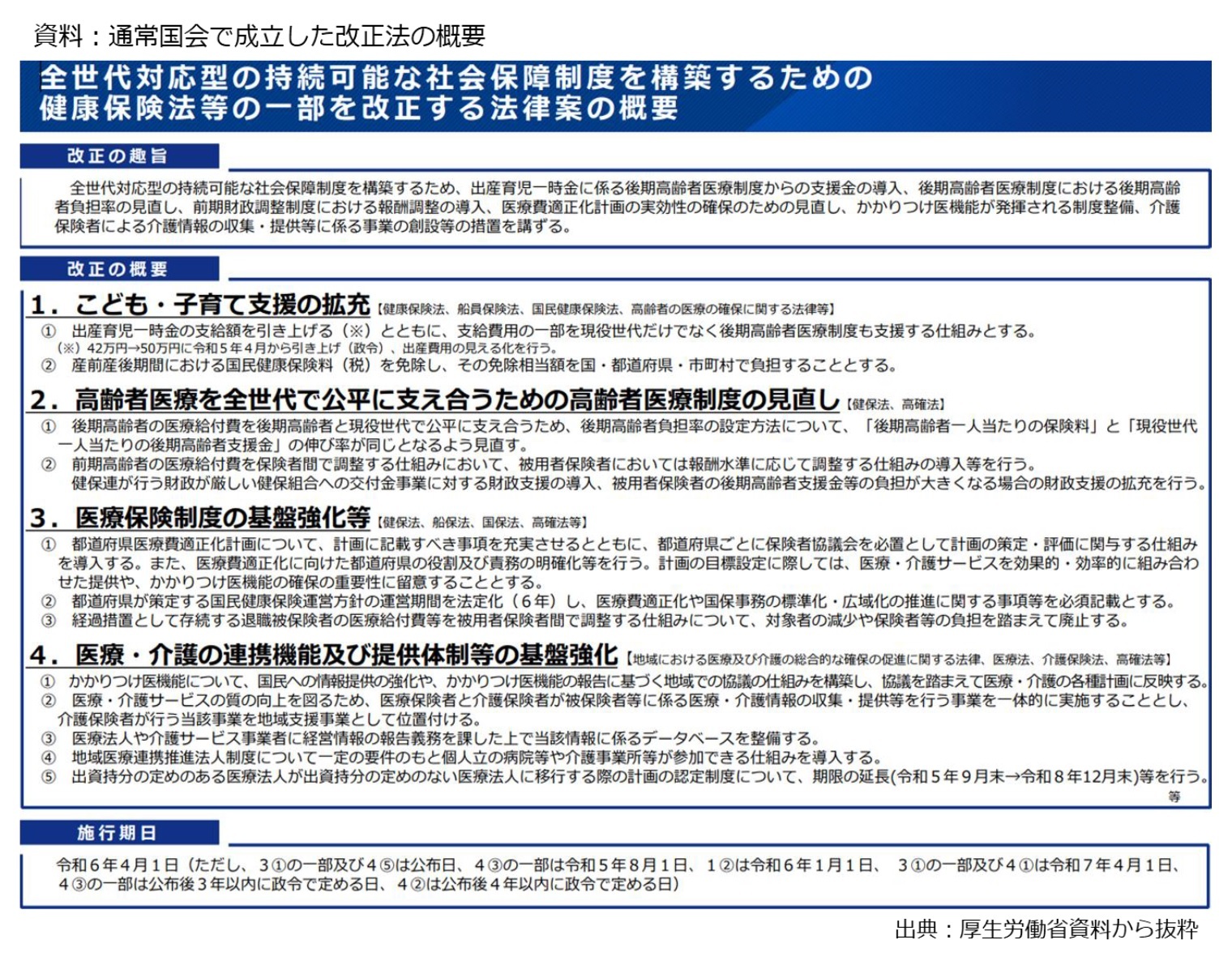 資料:通常国会で成立した改正法の概要