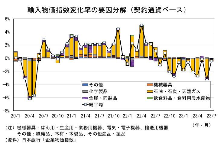 消費者物価指数年報 (平成13年) | 総務省統計局 |本 | 通販 | Amazon