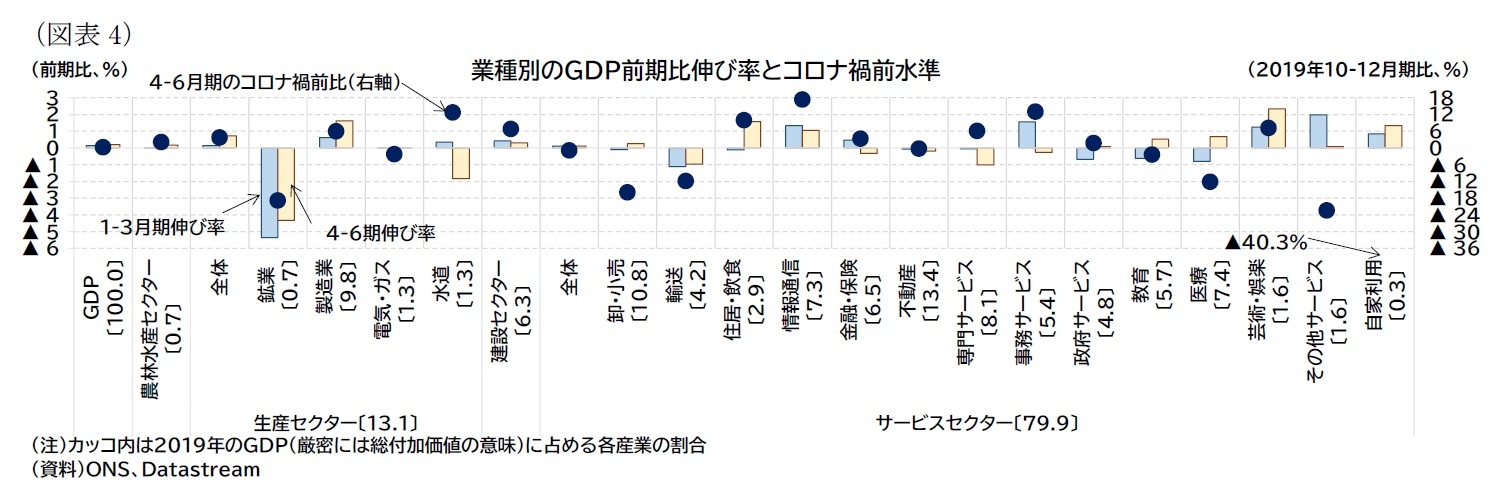 （図表4）