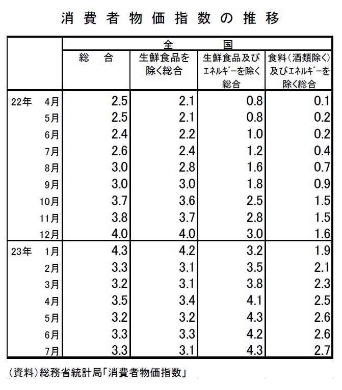 消費者物価指数年報 (平成13年) | 総務省統計局 |本 | 通販 | Amazon