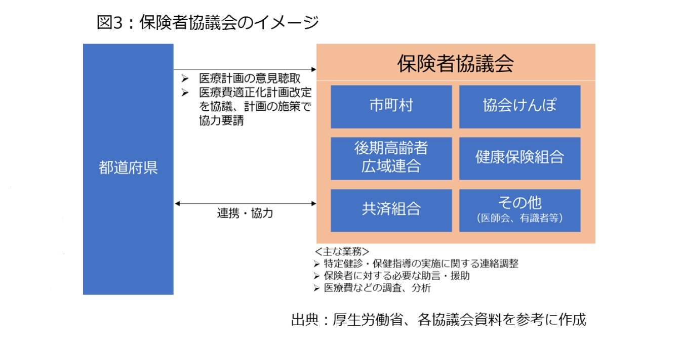 図3:保険者協議会のイメージ