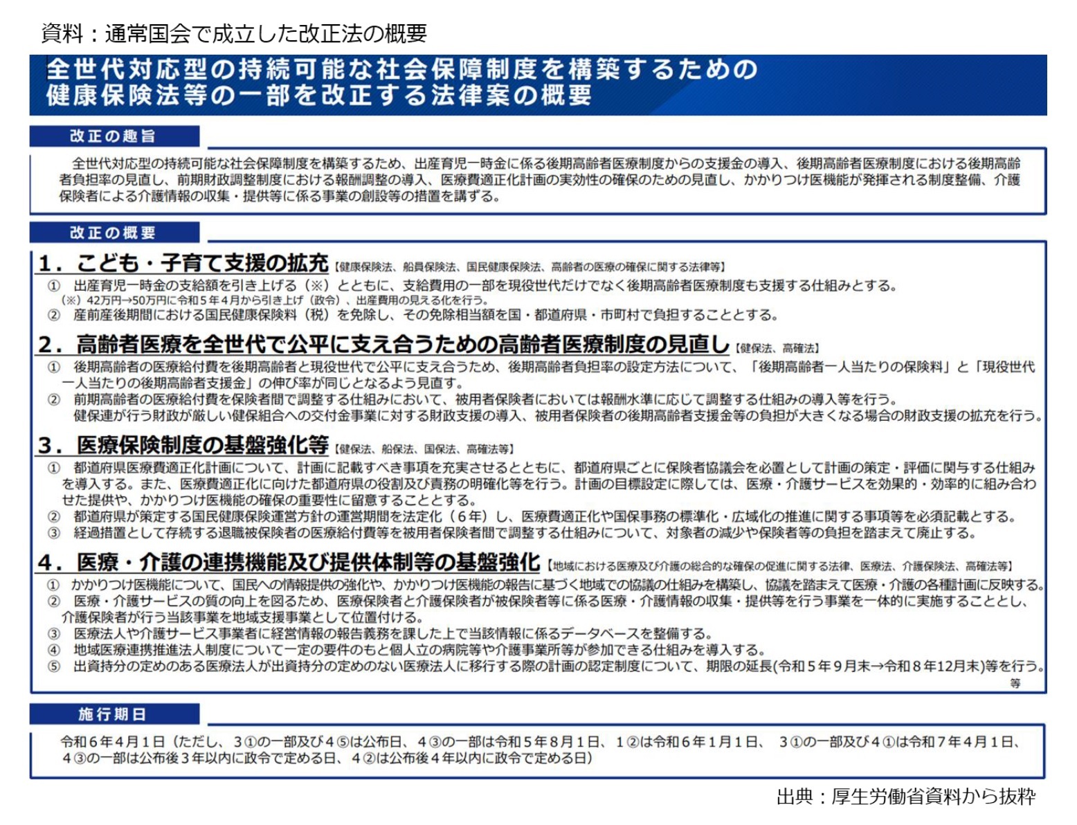 資料：通常国会で成立した改正法の概要