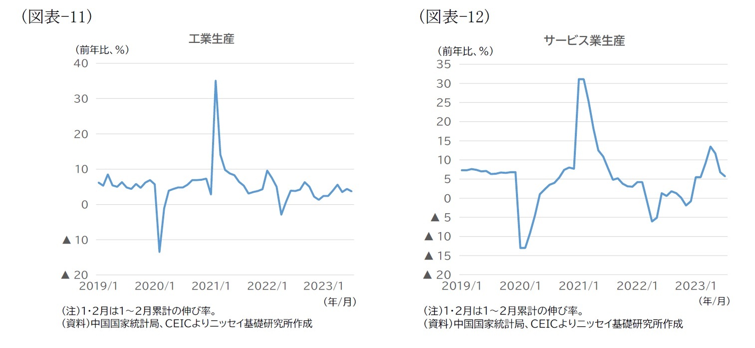 （図表-11）工業生産/（図表-12）サービス業生産