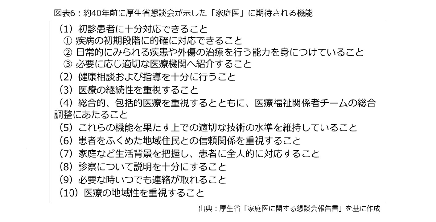 図表6：約40年前に厚生省懇談会が示した「家庭医」に期待される機能