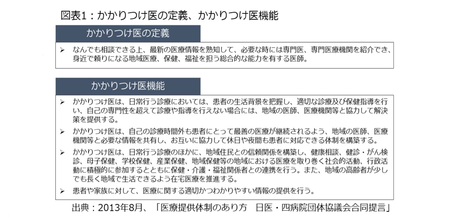 図表1：かりつけ医機能の定義、かかりつけ医機能