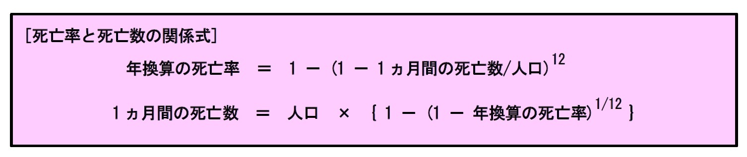 死亡率と死亡数の関係式