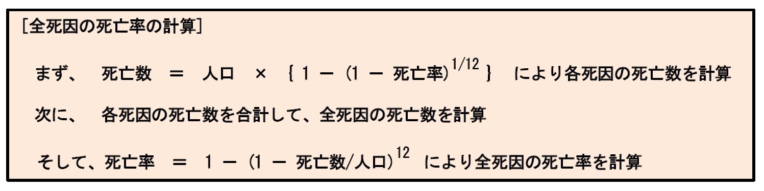 全死因の死亡率の計算