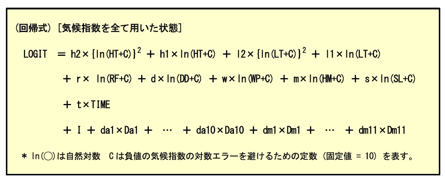 (回帰式) [気候指数を全て用いた状態]