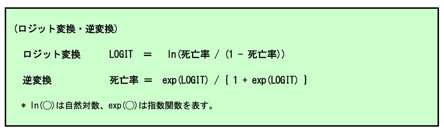 (ロジット変換・逆変換)