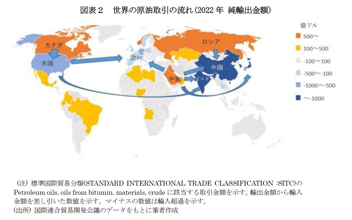 図表２　世界の原油取引の流れ(2022年 純輸出金額)