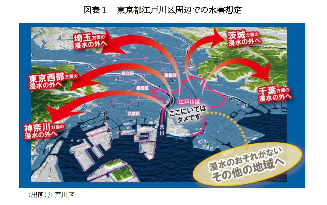 図表１　東京都江戸川区周辺での水害想定
