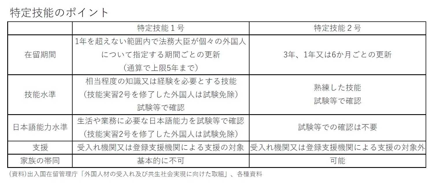 特定技能のポイント