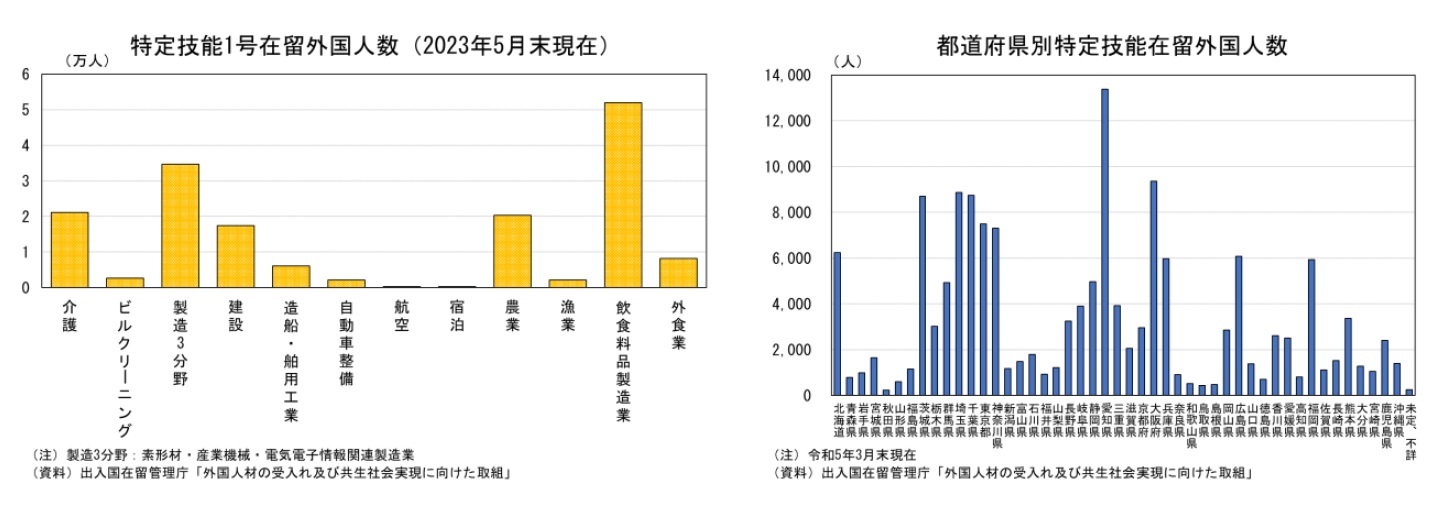 特定技能1号在留外国人数(2023年5月末現在)/都道府県別特定技能在留外国人数