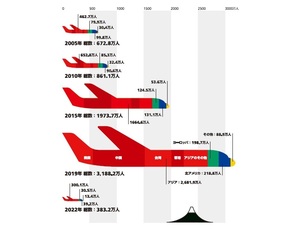 Infocalendar －訪日外国人旅行者数[９月27日は世界観光の日]