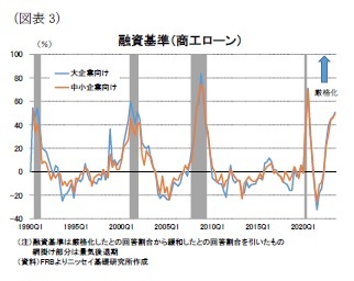 (図表3)融資基準(商工ローン)