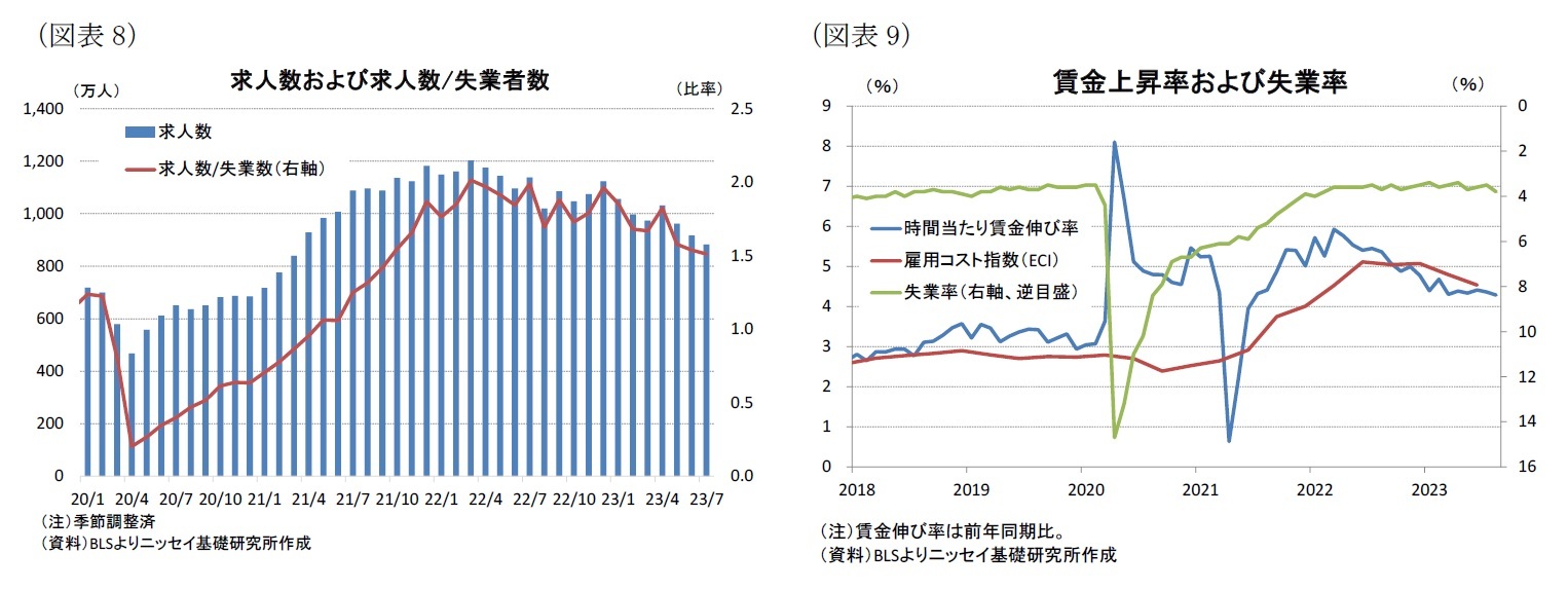 （図表8）求人数および求人数/失業者数/（図表9）賃金上昇率および失業率