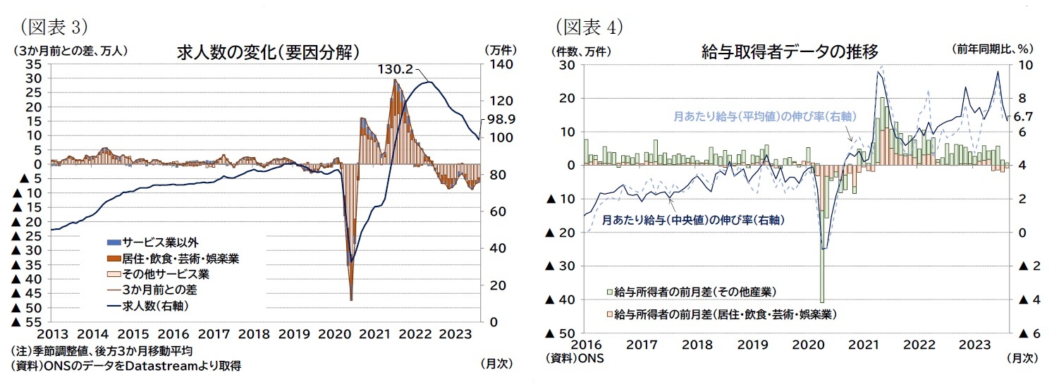 （図表3）求人数の変化（要因分解）/（図表4）給与取得者データの推移