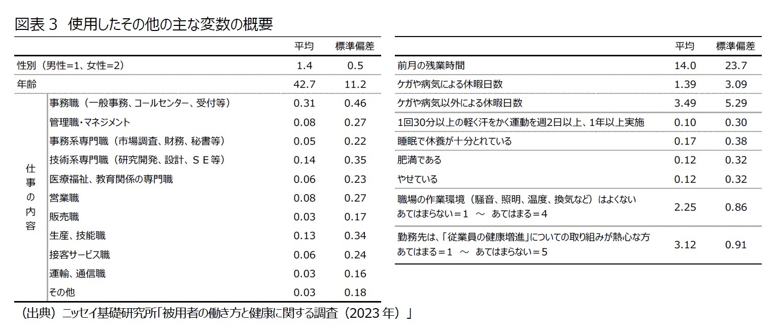 図表3　使用したその他の主な変数の概要
