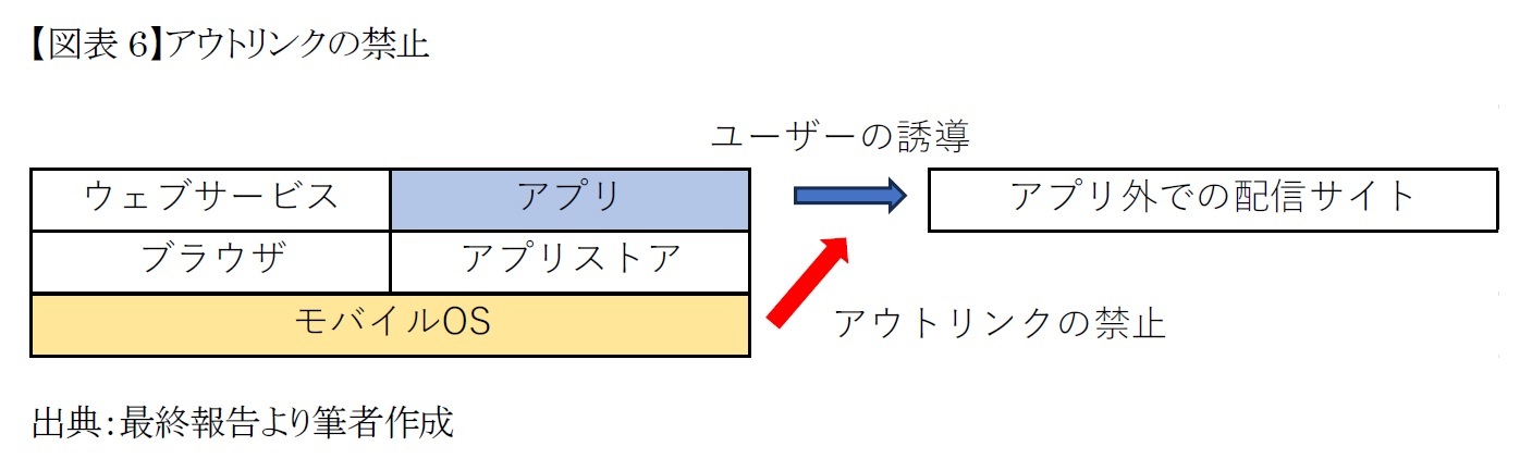 【図表6】アウトリンクの禁止