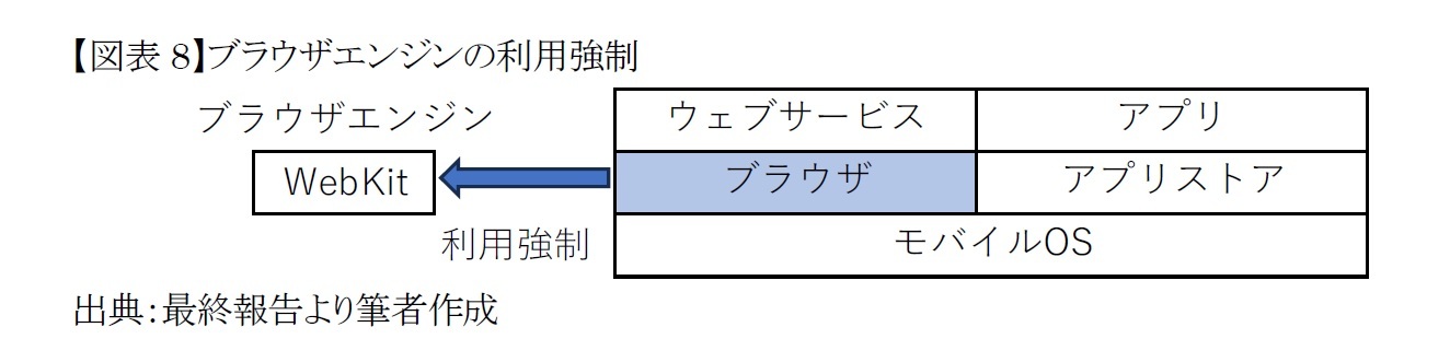 【図表8】ブラウザエンジンの利用強制