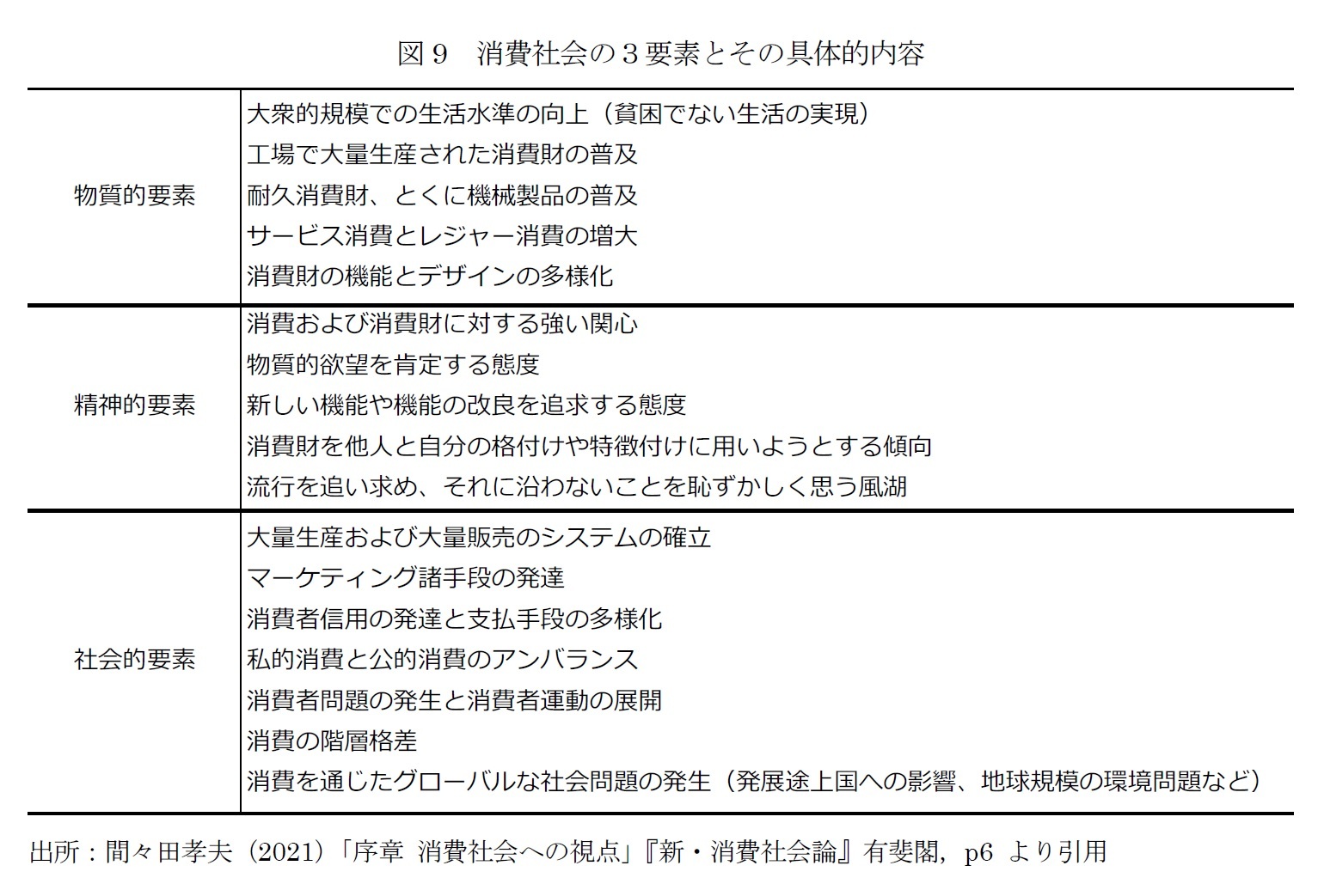 図9　消費社会の３要素とその具体的内容