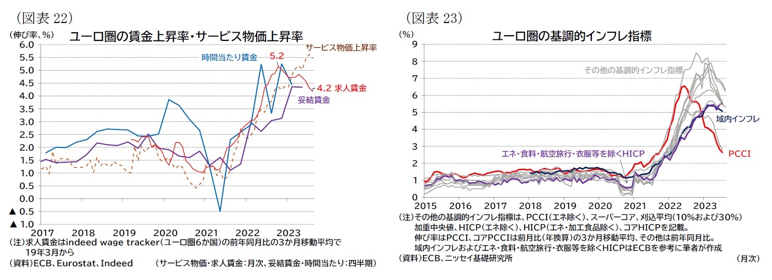 （図表22）ユーロ圏の賃金上昇率・サービス物価上昇率/（図表23）ユーロ圏の基調的インフレ指標