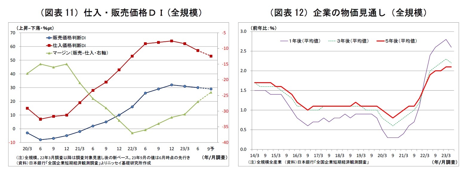 (図表11)(図表11)仕入・販売価格DI(全規模)/(図表12)(図表12)企業の物価見通し(全規模)