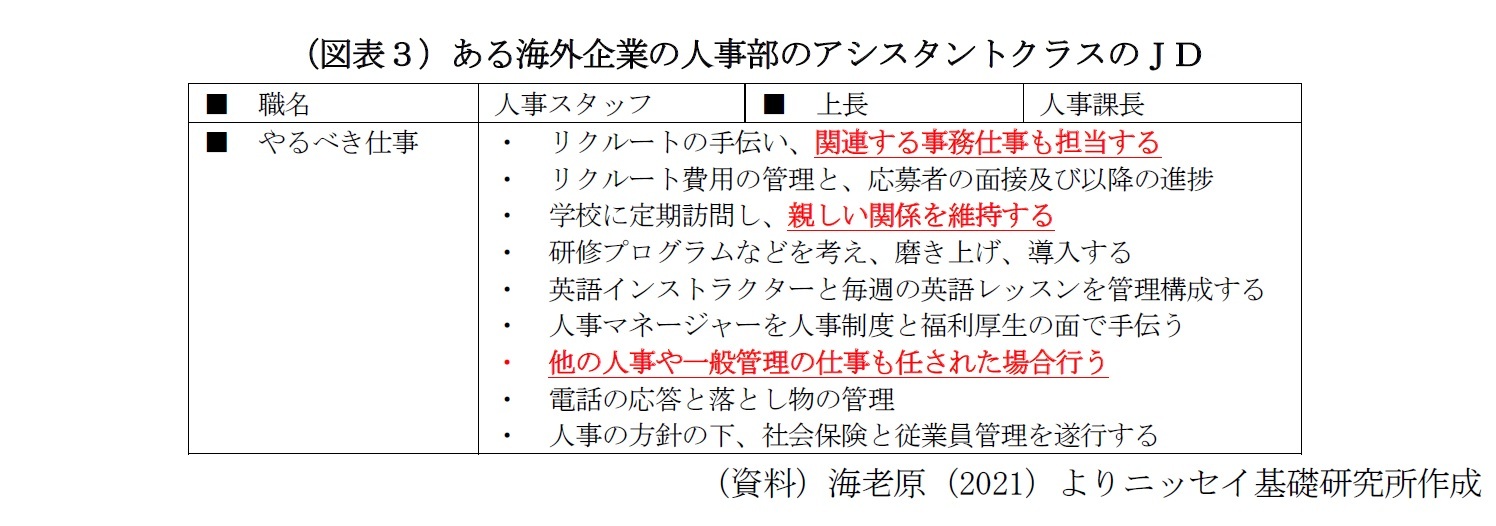 （図表３）ある海外企業の人事部のアシスタントクラスのＪＤ