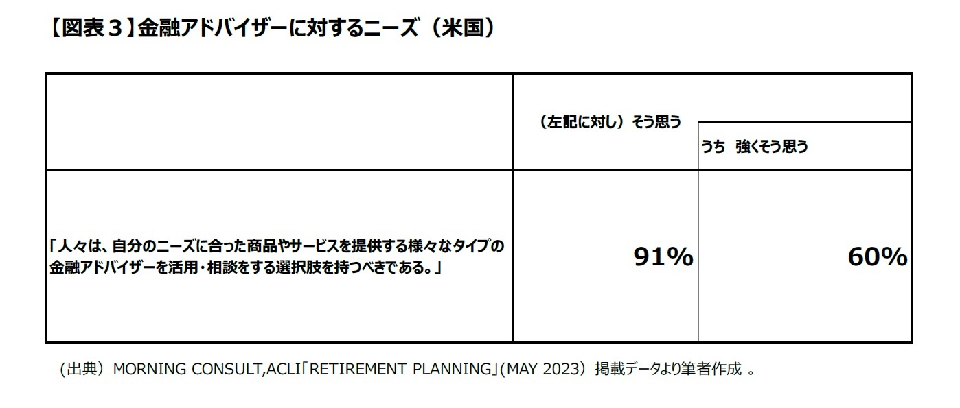 【図表3】金融アドバイザーに対するニーズ(米国)