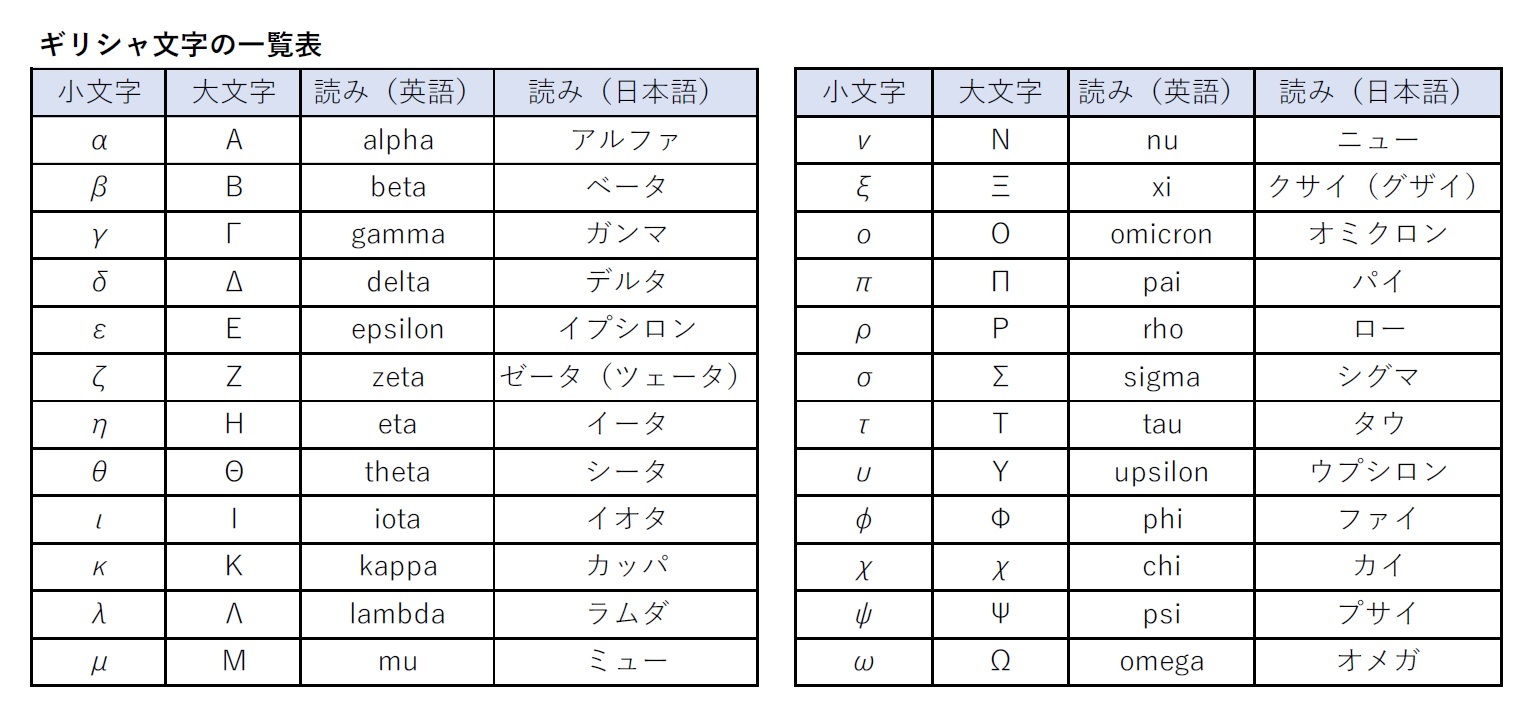 ギリシャ文字の一覧表