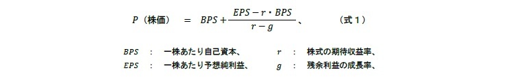 残余利益モデル