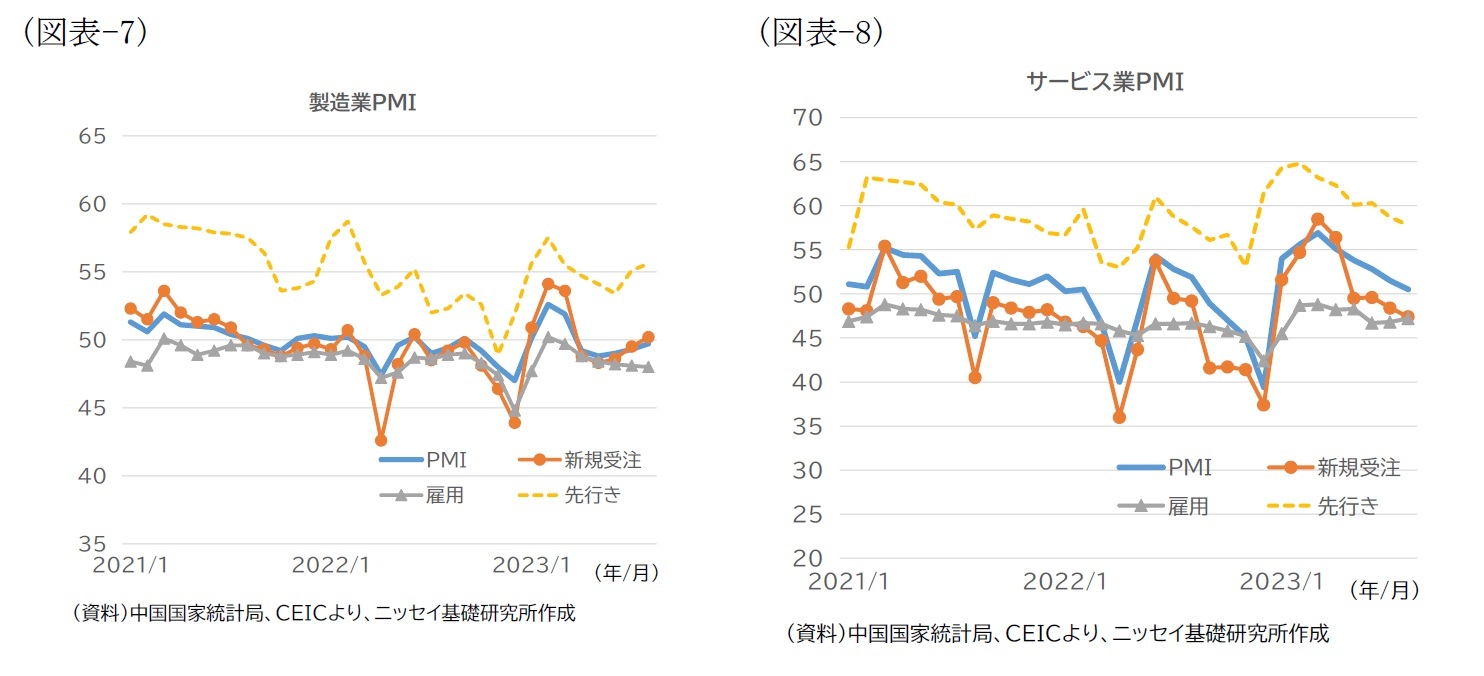 （図表-8）製造業PMI/（図表-9）サービス業PMI