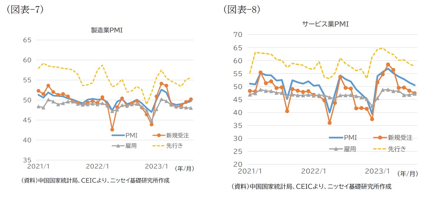 （図表-8）製造業PMI/（図表-9）サービス業PMI