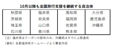 10月以降も全国旅行支援を継続する自治体